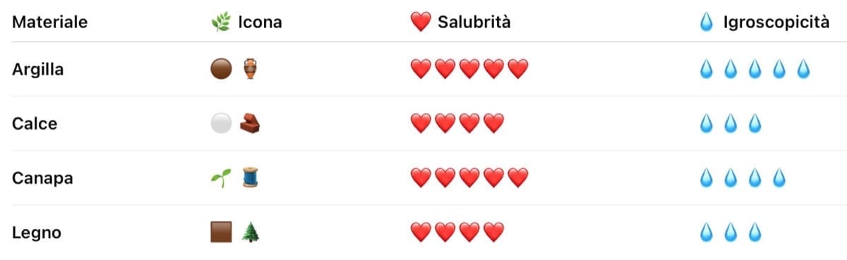 isolamento interno - Isolamento interno, guida breve 3 3