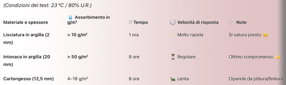 finitura interna parete - Spessore intonaco in argilla e lisciatura senza rete 2 finitura interna parete - Spessore intonaco in argilla e lisciatura senza rete 2