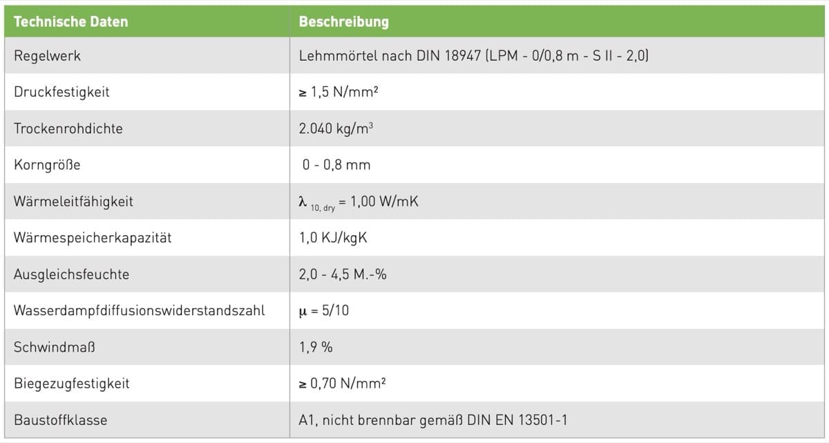 finitura interna parete - Intonaco interno naturale per blocchi Ytong, salute, comfort e... tanta argilla 5