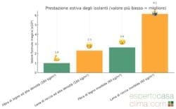 Lana di roccia ad alta densità isola di più dal caldo? formula magica e grafico
